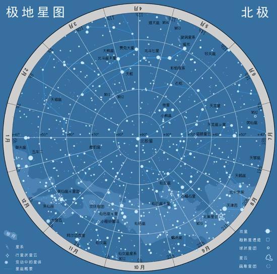 北极极地星图