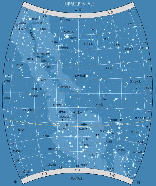 北半球星图 6,7,8月