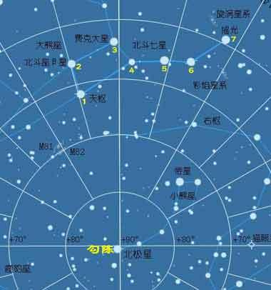 北斗七星当空挂,明亮勾